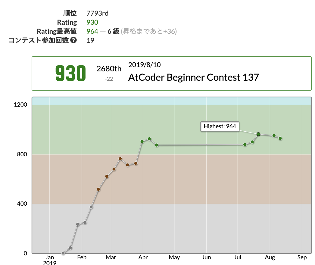 f:id:mktrdbg:20190811134300p:plain f:id:mktrdbg:20190811134300p:plain