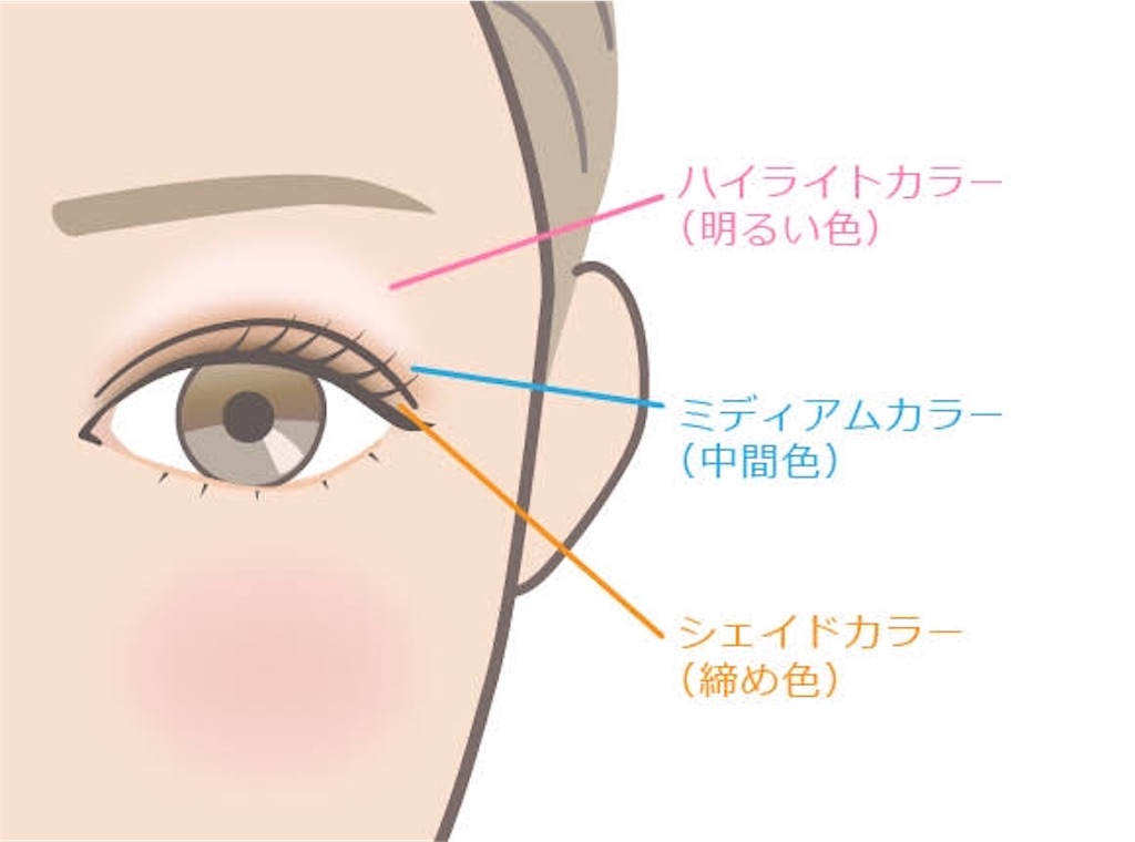 f:id:mktyans:20191029160653j:image