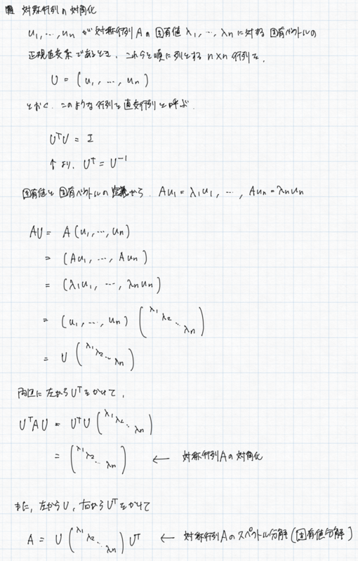 2次形式の対角化