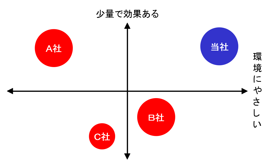 f:id:mkurin0720:20200821002642p:plain f:id:mkurin0720:20200821002642p:plain