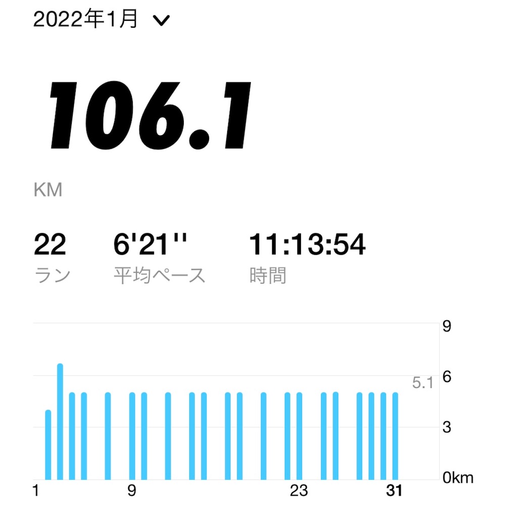 f:id:mlittle:20220131063201j:plain