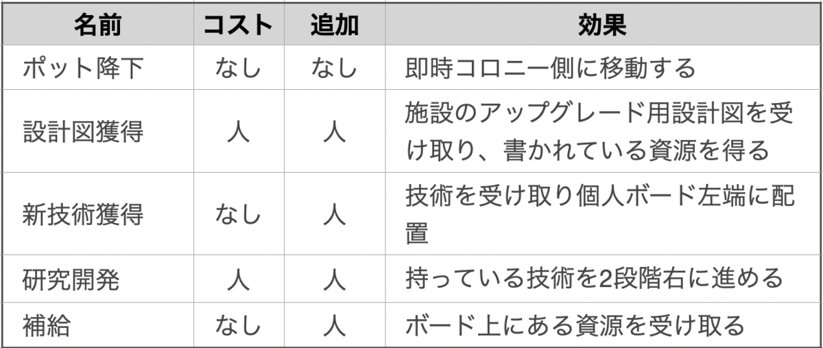 f:id:mltgg:20201025084704p:plain