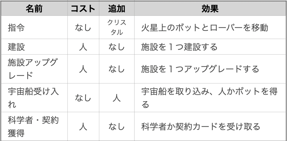 f:id:mltgg:20201025085043p:plain