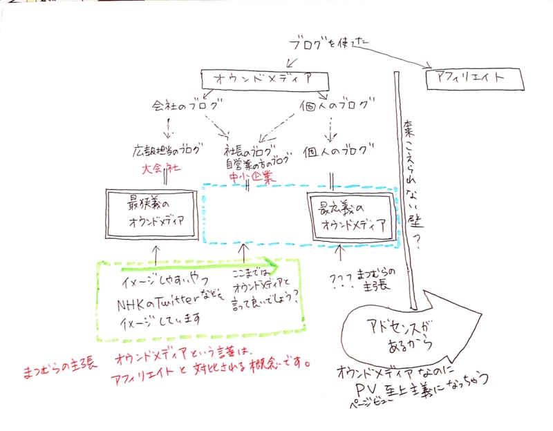 f:id:mm-nankanoffice:20160610173226j:image f:id:mm-nankanoffice:20160610173226j:image