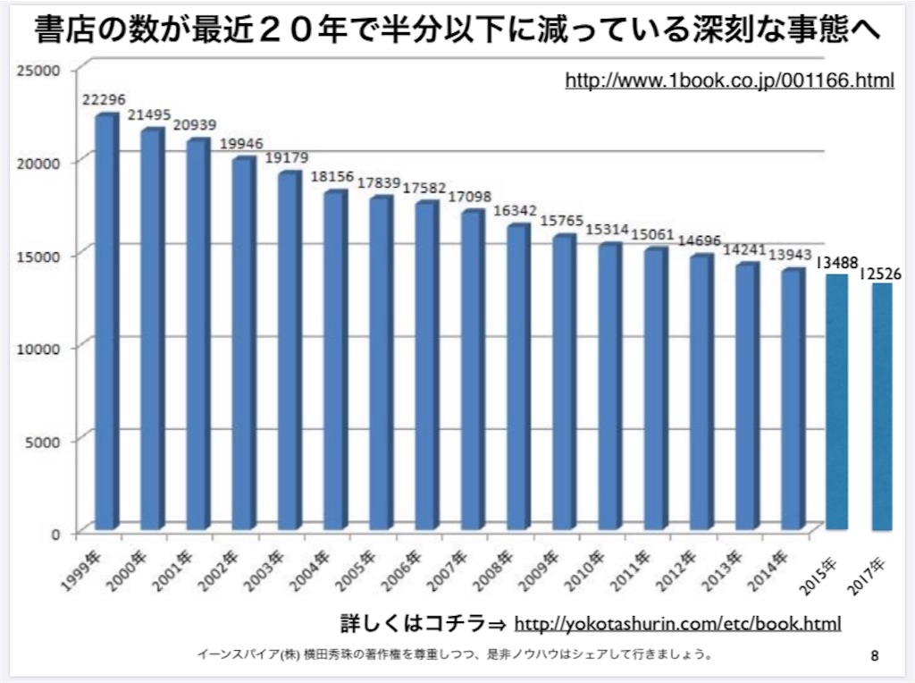 f:id:mm0923:20191209031353j:image