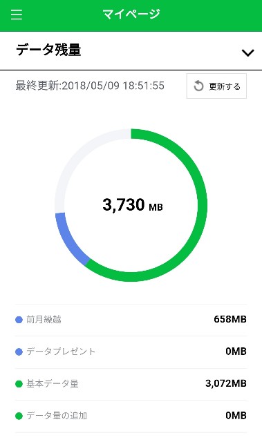 f:id:mmaik1410:20180509193108j:image f:id:mmaik1410:20180509193108j:image