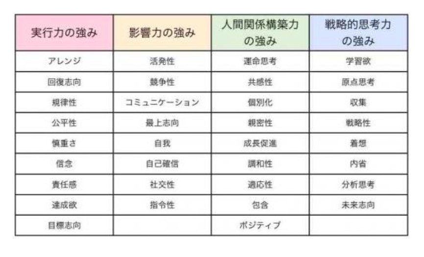 徒然なるままに〜昨日の1日を振り返る - センスオブワンダー系ブログ