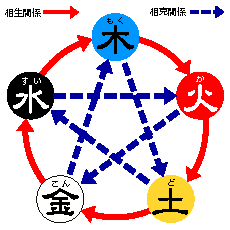 f:id:mmctcm:20071020161114g:image:left f:id:mmctcm:20071020161114g:image:left