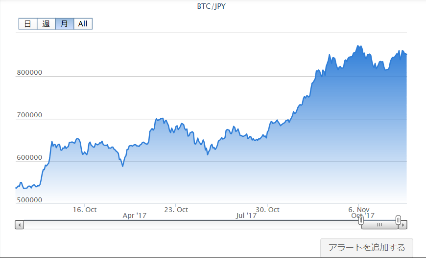 f:id:mmmmfly:20171109171719p:plain