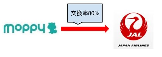 f:id:mmmmfly:20180408143939j:plain