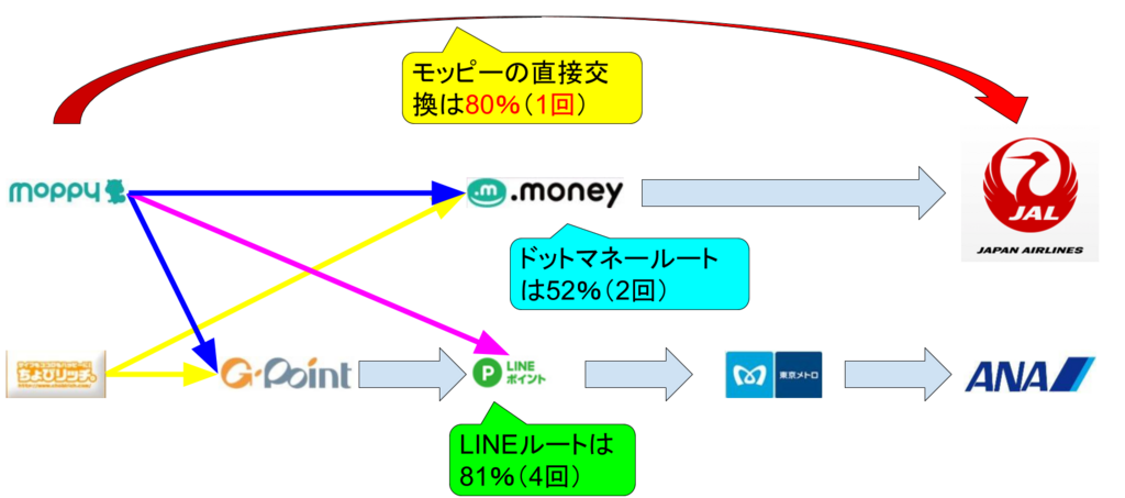 f:id:mmmmfly:20180520173627p:plain