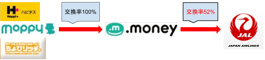 f:id:mmmmfly:20180605155757p:plain