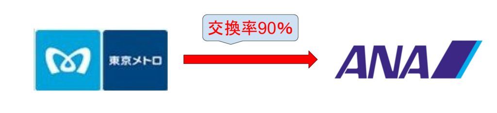 f:id:mmmmfly:20180627094827p:plain