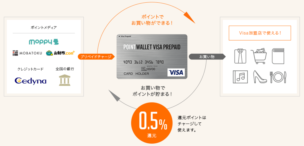 f:id:mmmmfly:20180824153321p:plain