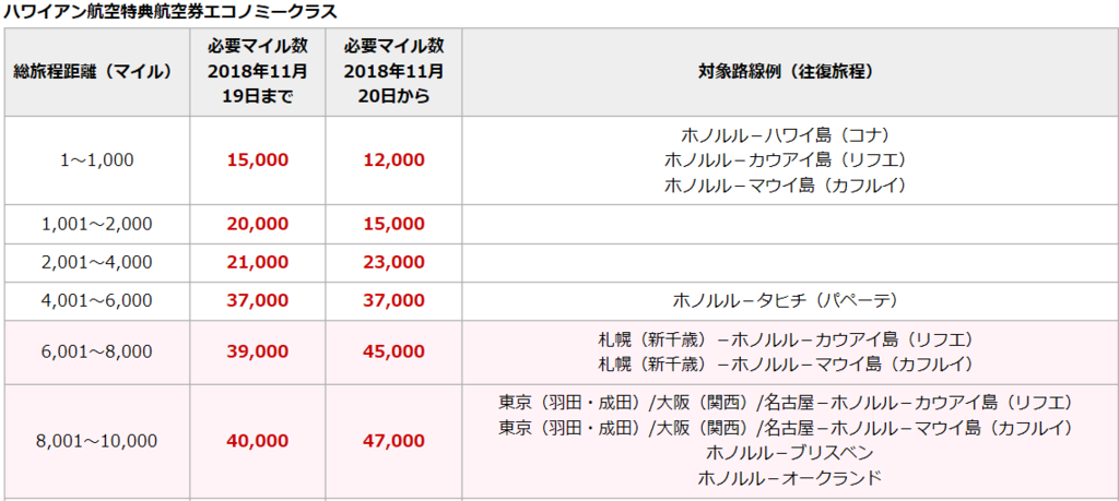 f:id:mmmmfly:20180914162812p:plain f:id:mmmmfly:20180914162812p:plain