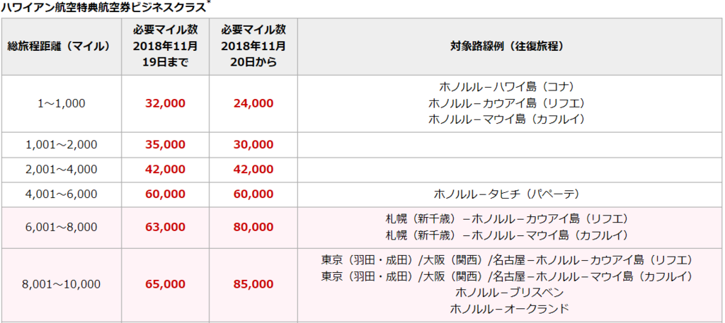 f:id:mmmmfly:20180914164037p:plain f:id:mmmmfly:20180914164037p:plain