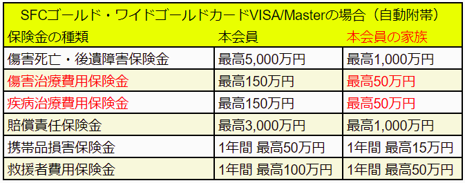 最強還元率ana スーパーフライヤーズカード Sfc 唯一の死角 付帯