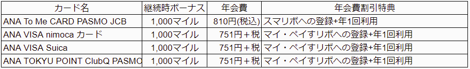 f:id:mmmmfly:20190228011252p:plain f:id:mmmmfly:20190228011252p:plain