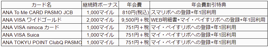 f:id:mmmmfly:20190228154713p:plain f:id:mmmmfly:20190228154713p:plain