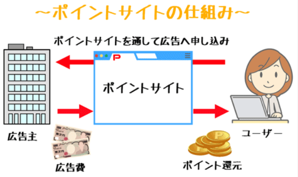 f:id:mmmmfly:20190321124724p:plain f:id:mmmmfly:20190321124724p:plain