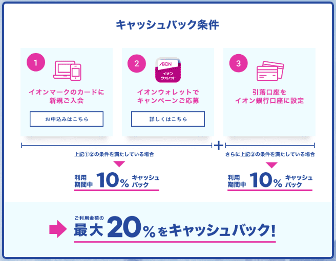 キャンペーン条件