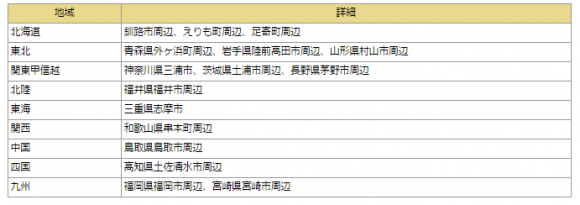 「地震予測システム」設置地域