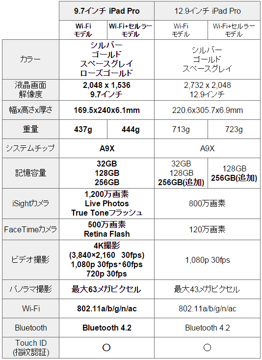 Apple スペシャルイベント