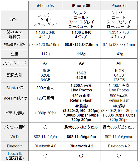 Apple スペシャルイベント