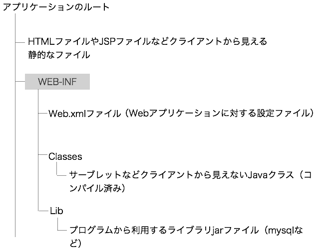 Java環境設定用語について Marina S Blog