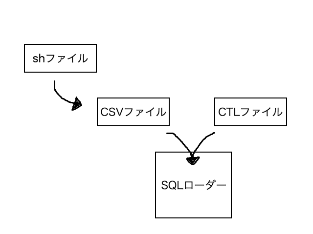 f:id:mmmnn1257:20170618180043p:plain f:id:mmmnn1257:20170618180043p:plain