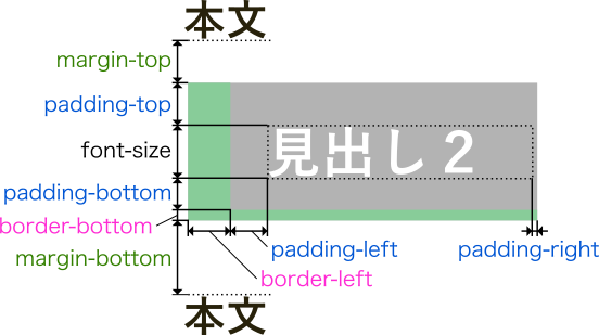 f:id:mmorley:20160410123626p:plain:w450