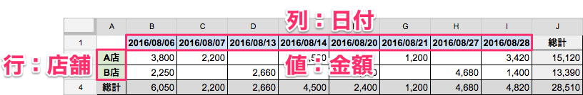 f:id:mmorley:20161022223755p:plain:w500