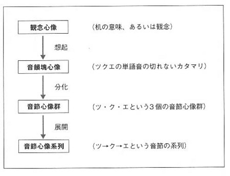 f:id:mmpolo:20120210060336j:image