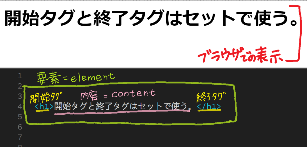 f:id:mmrndm_g:20190807022231p:plain f:id:mmrndm_g:20190807022231p:plain