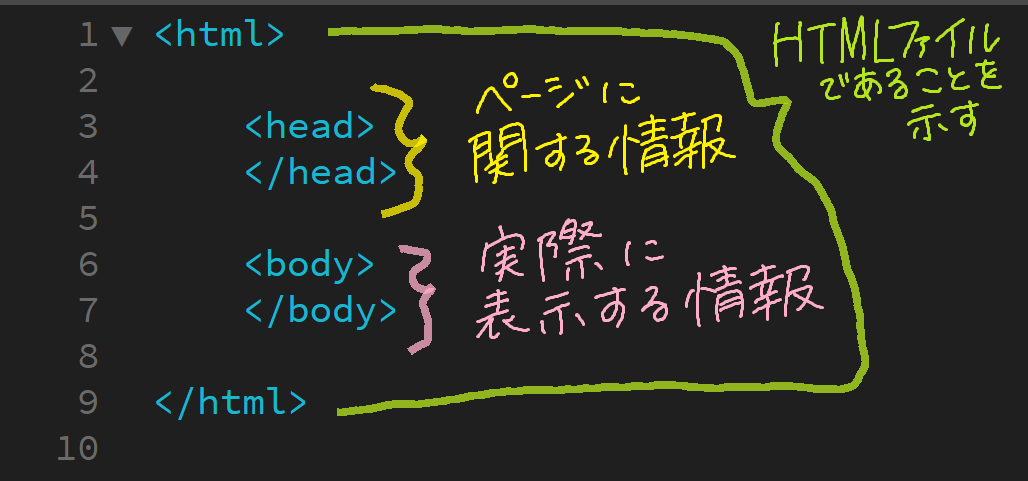 f:id:mmrndm_g:20190807031224p:plain f:id:mmrndm_g:20190807031224p:plain