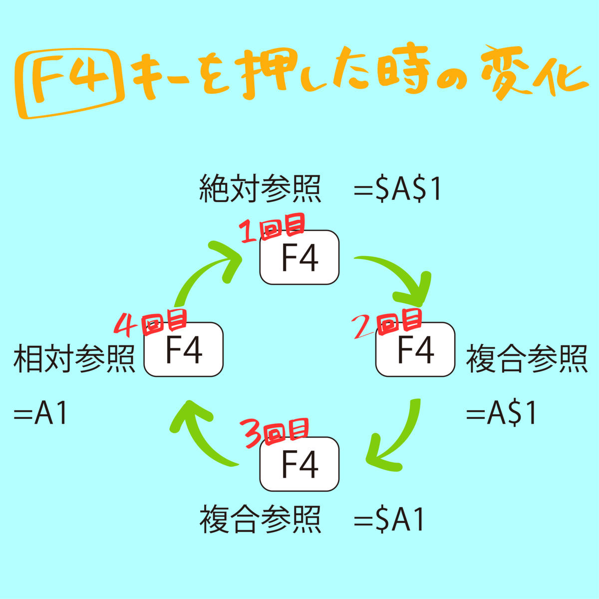 f:id:mmrndm_g:20190811222512p:plain f:id:mmrndm_g:20190811222512p:plain