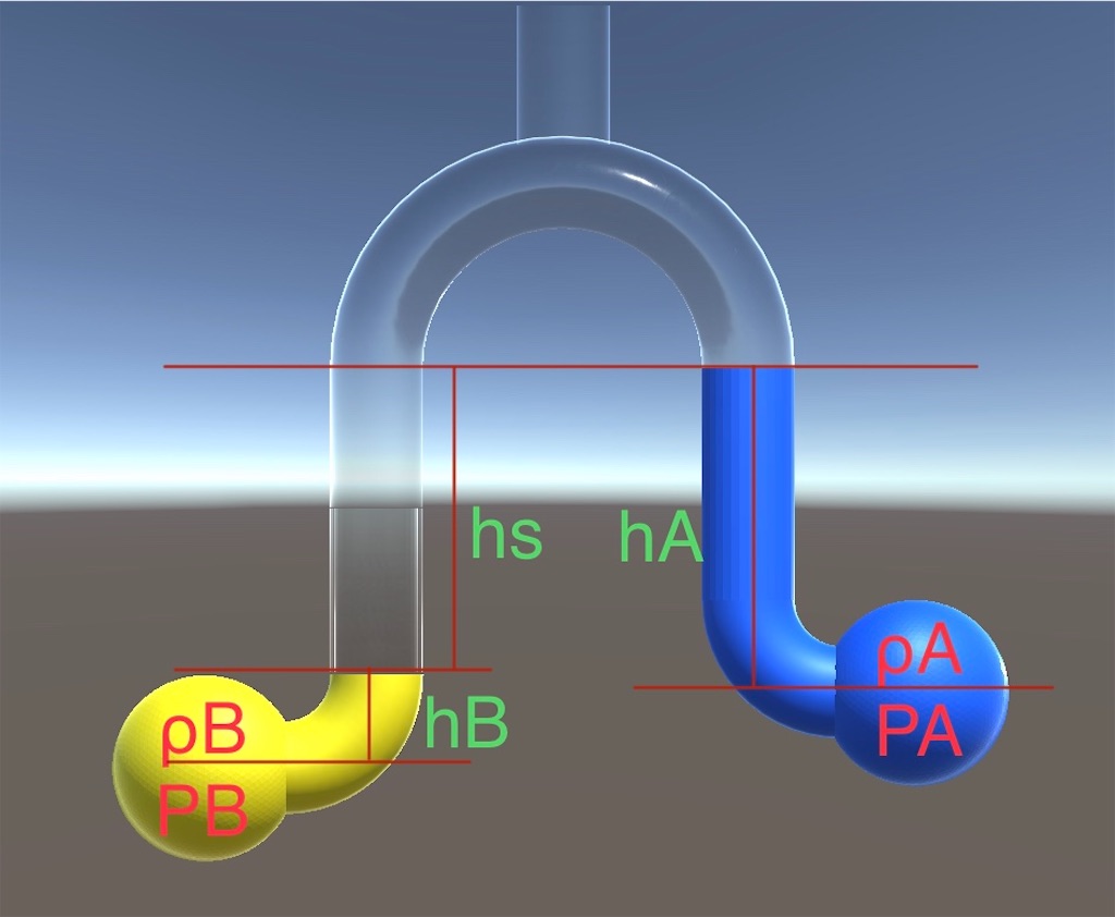 技術系力学公式集（流体力学） - 技術者ならこれだけは知っとけ！