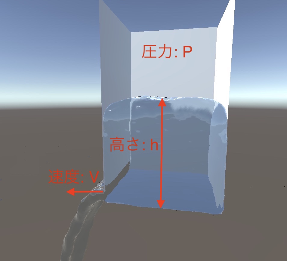 容器からの流体排出 - 技術者ならこれだけは知っとけ！