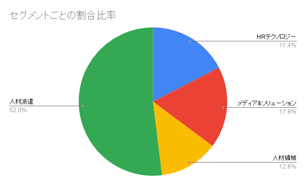 f:id:mmt726zushi:20200510141100p:plain f:id:mmt726zushi:20200510141100p:plain