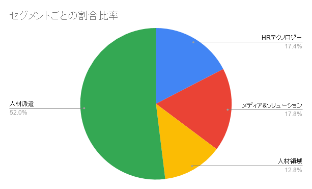 f:id:mmt726zushi:20200510141100p:plain