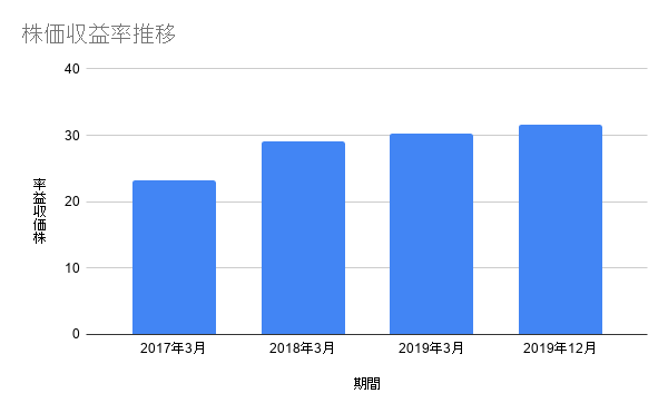 f:id:mmt726zushi:20200510141104p:plain f:id:mmt726zushi:20200510141104p:plain