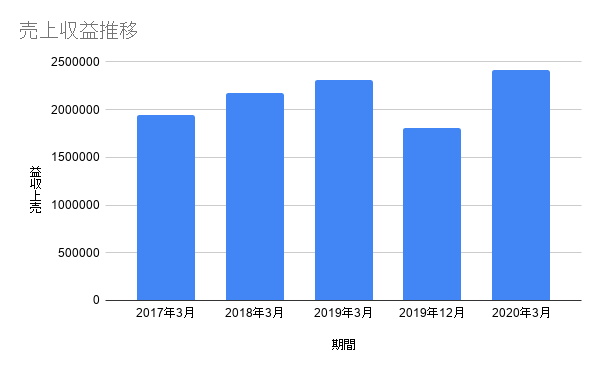 f:id:mmt726zushi:20200510141112p:plain f:id:mmt726zushi:20200510141112p:plain