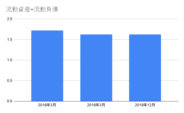 f:id:mmt726zushi:20200510141116p:plain