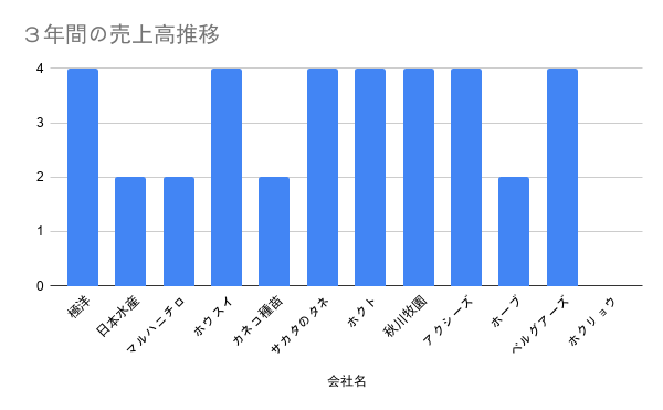 f:id:mmt726zushi:20200725224943p:plain f:id:mmt726zushi:20200725224943p:plain