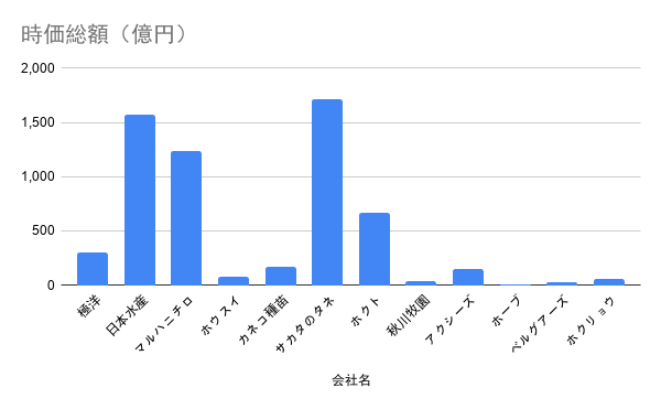 f:id:mmt726zushi:20200725224949p:plain f:id:mmt726zushi:20200725224949p:plain