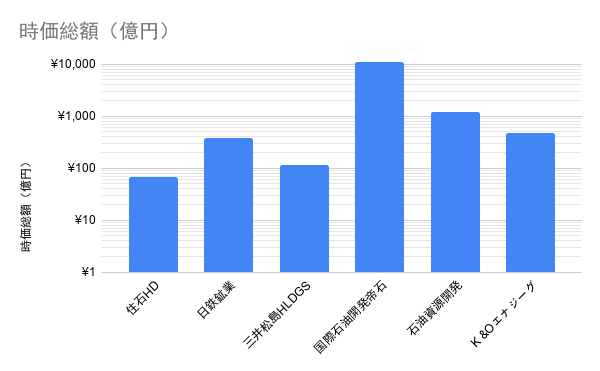 f:id:mmt726zushi:20200731214904p:plain f:id:mmt726zushi:20200731214904p:plain