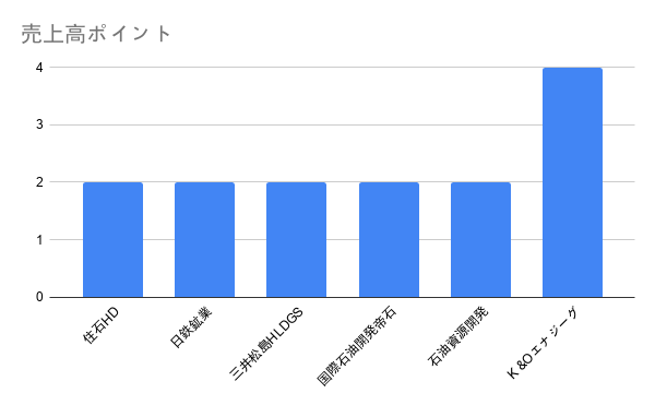 f:id:mmt726zushi:20200731214915p:plain f:id:mmt726zushi:20200731214915p:plain