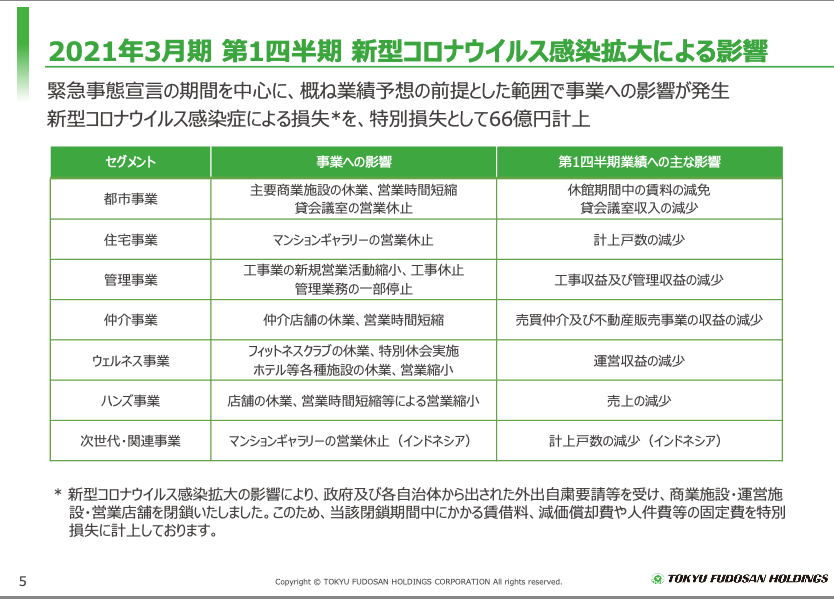 f:id:mmt726zushi:20200813165455p:plain f:id:mmt726zushi:20200813165455p:plain