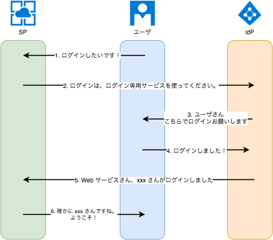 f:id:mmts1007:20170121235429p:plain f:id:mmts1007:20170121235429p:plain