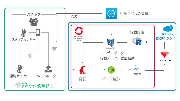 f:id:mmurakami75:20171020151647p:plain